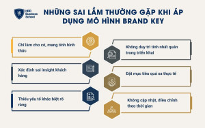 Những sai lầm thường gặp khi áp dụng mô hình Brand Key