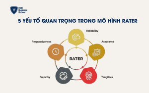 5 yếu tố quan trọng trong mô hình RATER