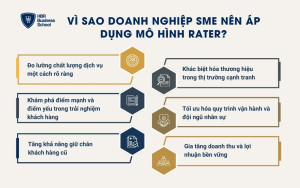 Vì sao doanh nghiệp SME nên áp dụng mô hình RATER?