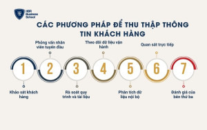 Các phương pháp để thu thập thông tin cho khách hàng