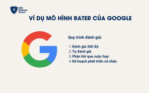 Ví dụ mô hình RATER của Google