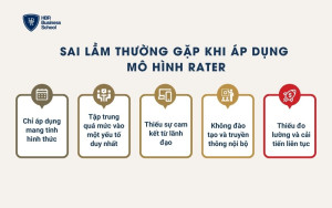 Sai lầm thường gặp khi áp dụng mô hình RATER