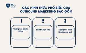 Các hình thức phổ biến của Outbound Marketing bao gồm