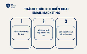 Thách thức khi triển khai Email Marketing