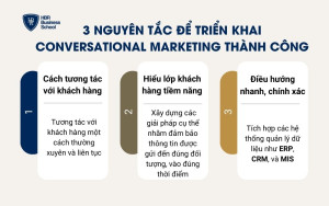 3 nguyên tắc để triển khai Conversational Marketing thành công