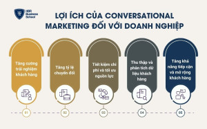 Lợi ích của Conversational Marketing đối với doanh nghiệp