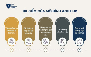 Ưu điểm của mô hình Agile HR