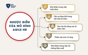 Nhược điểm của mô hình Agile HR