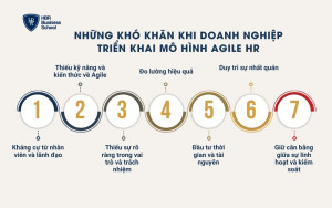 Những khó khăn khi doanh nghiệp triển khai mô hình Agile HR