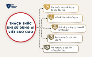 Thách thức khi sử dụng AI viết báo cáo
