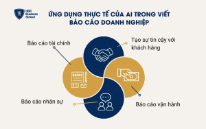 Ứng dụng thực tế của AI trong viết báo cáo doanh nghiệp
