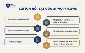 Lợi ích nổi bật của AI Workflows