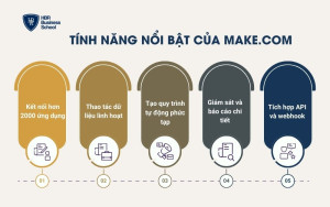Tính năng nổi bật của Make.com