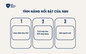 Tính năng nổi bật của n8n