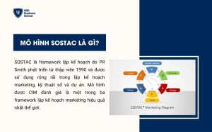 Khái niệm Mô hình SOSTAC