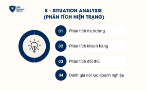 S – Situation Analysis (Phân tích hiện trạng)
