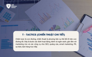 S – Strategy (Chiến lược tổng thể)
