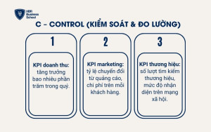 C – Control (Kiểm soát & đo lường)