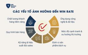 Các yếu tố ảnh hưởng đến win rate