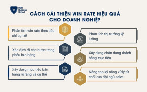 Cách cải thiện win rate hiệu quả cho doanh nghiệp