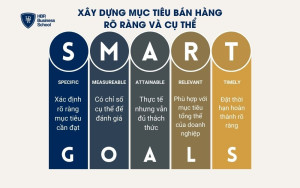 Xây dựng mục tiêu bán hàng rõ ràng và cụ thể