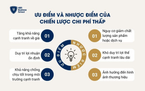 Ưu điểm và nhược điểm của chiến lược chi phí thấp
