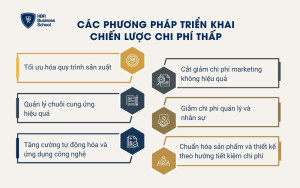 Các phương pháp triển khai chiến lược chi phí thấp