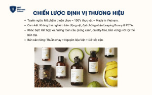 Chiến lược định vị thương hiệu (Brand Positioning)
