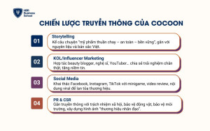 Chiến lược truyền thông