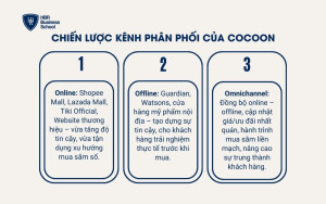 Chiến lược kênh phân phối