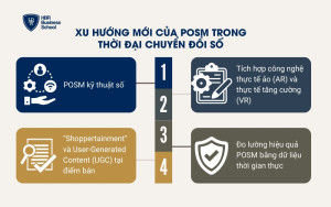 Xu hướng mới của POSM trong thời đại chuyển đổi số