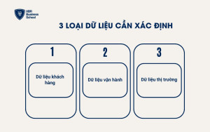 3 loại dữ liệu cần xác định