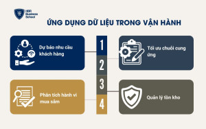 Ứng dụng dữ liệu trong vận hành