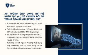 Xu hướng ứng dụng trí tuệ nhân tạo (AI) và chuyển đổi số trong doanh nghiệp hiện nay