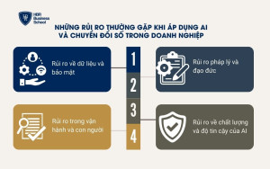 Những rủi ro thường gặp khi áp dụng AI và chuyển đổi số trong doanh nghiệp