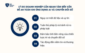 Lý do doanh nghiệp cần quan tâm đến vấn đề an toàn khi ứng dụng AI và chuyển đổi số