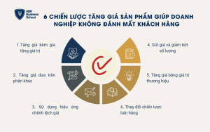 6 chiến lược tăng giá sản phẩm 