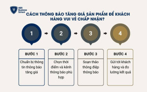 Cách thông báo tăng giá sản phẩm cho khách hàng