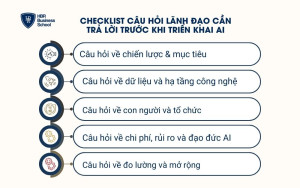 Checklist câu hỏi lãnh đạo cần trả lời trước khi triển khai AI