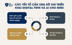 Các yếu tố cần xem xét khi triển khai Digital Twin và AI cho SMEs