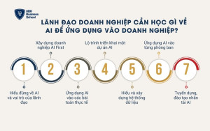 Lãnh đạo cần học gì về AI để ứng dụng hiệu quả vào doanh nghiệp