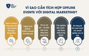 Vì sao cần tích hợp Offline Events với Digital Marketing?