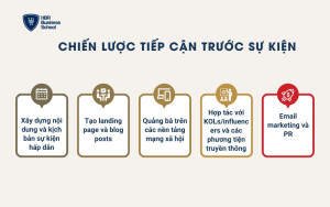 Chiến lược tiếp cận trước sự kiện