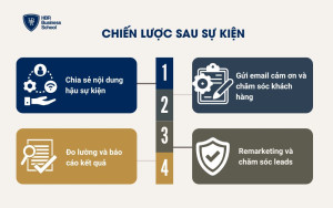 Chiến lược sau sự kiện