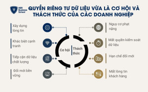 Cơ hội và thách thức cho doanh nghiệp