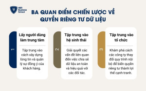 3 quan điểm tiếp cận về quyền riêng tư dữ liệu