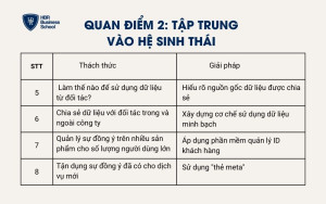 Quan điểm 2: Tập trung vào hệ sinh thái