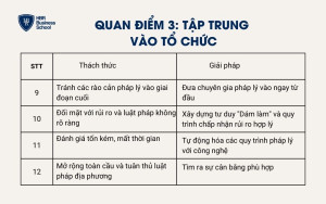 Quan điểm 3: Tập trung vào tổ chức