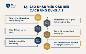 Tại sao nhân viên cần biết cách ứng dụng AI?
