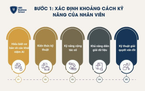 Bước 1: Xác định khoảng cách kỹ năng của nhân viên